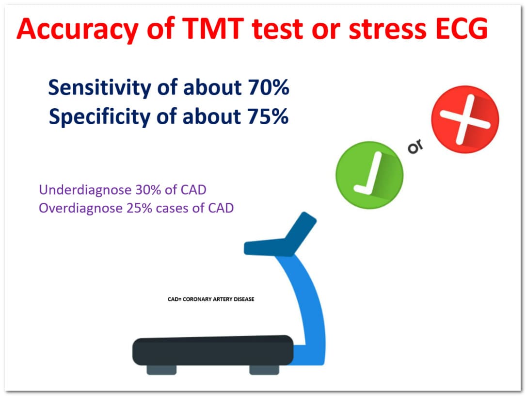 Accuracy of tmt test or stress ECG test for coronary artery disease