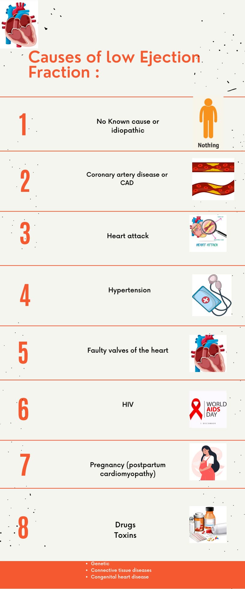Causes of low ejection fraction