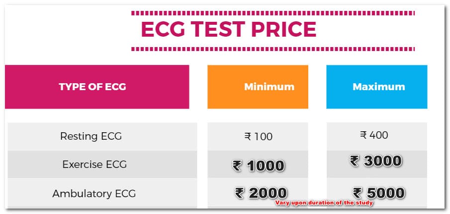 ECG or electrocardiogram TEST PRICE IN HYDERABAD, INDIA