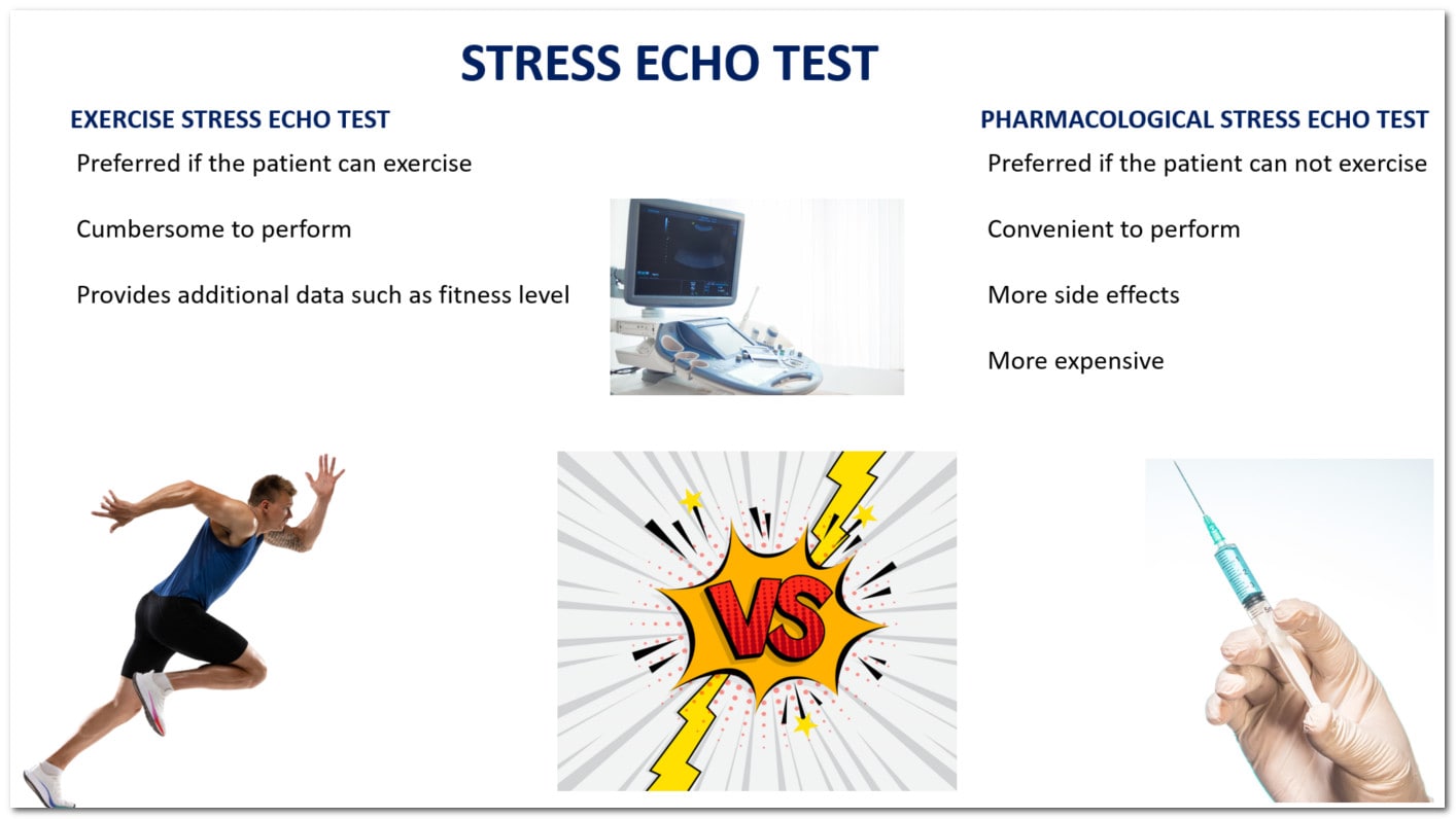 Exercise stress echo Vs. Dobutamine stress echo for inducible ischemia