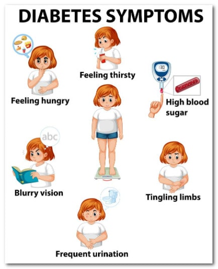 Symptoms Of Diabetes Mellitus