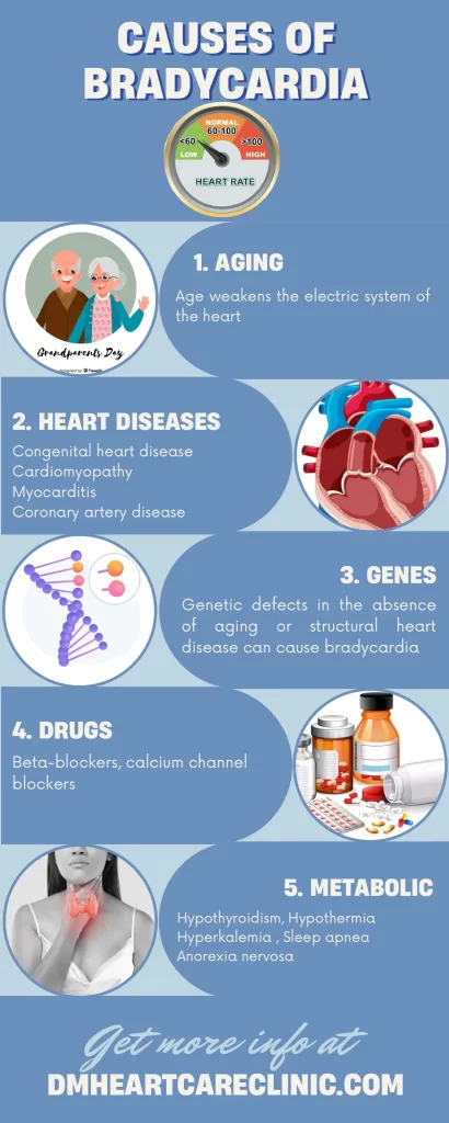 Causes of bradycardia
