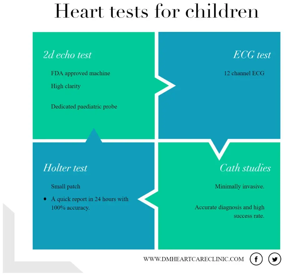 Pediatric cardiologist services at DM heart care clinic, Hyderabad