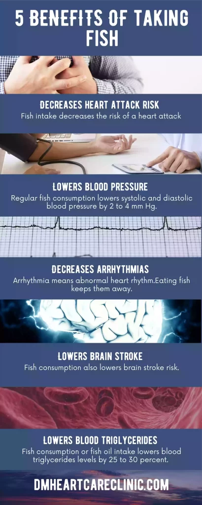 information graphics on the benefits of eating fish