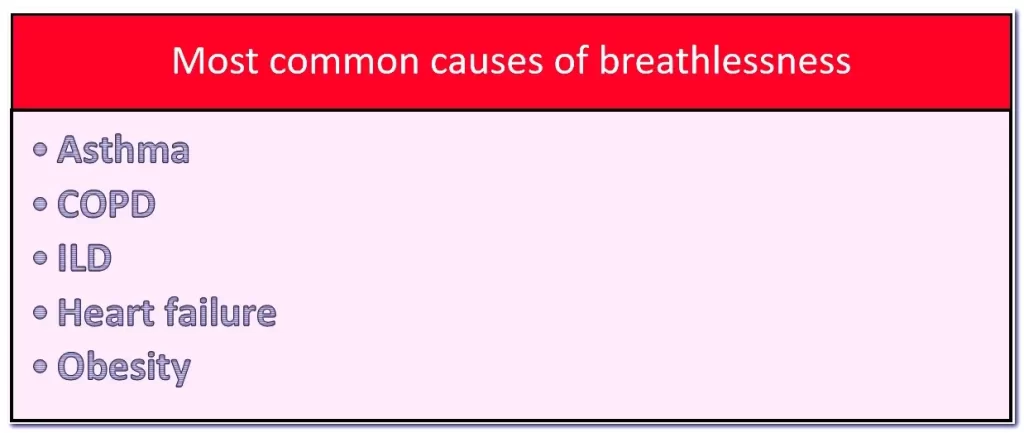 Most common causes of breathing issues