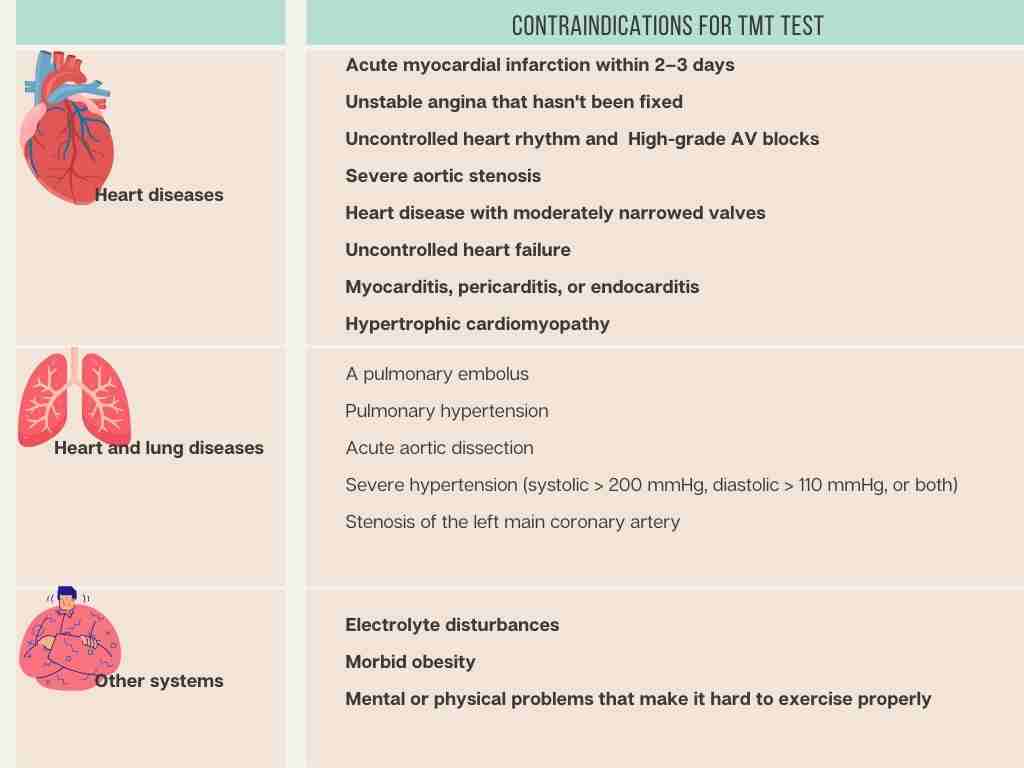 tmt-test-in-hyderabad-dm-heart-care-clinic