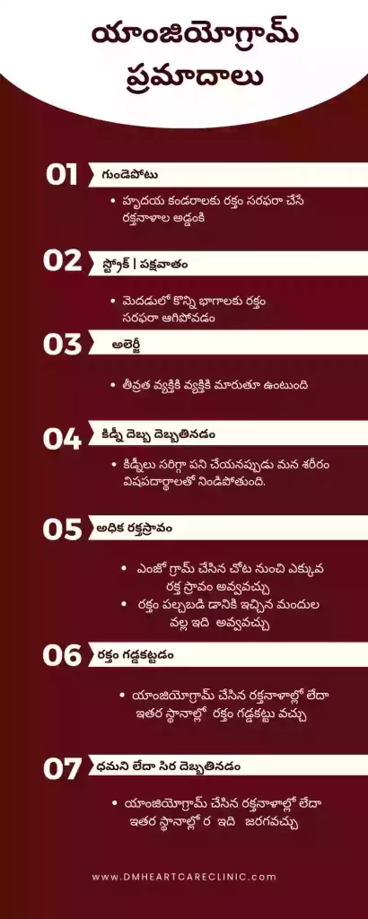 Angiogram risks in Telugu language - infographic | యాంజియోగ్రామ్ ప్రమాదాలు