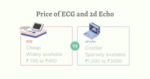ecg and 2d echo test cost and availability in Hyderabad