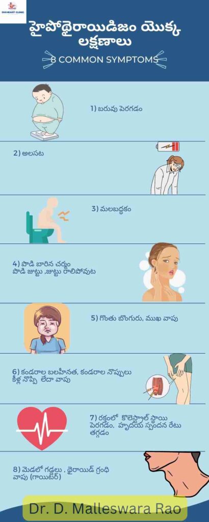 low-thyroid-hypothyroidism-symptoms-in-telugu-dr-malleswara-rao