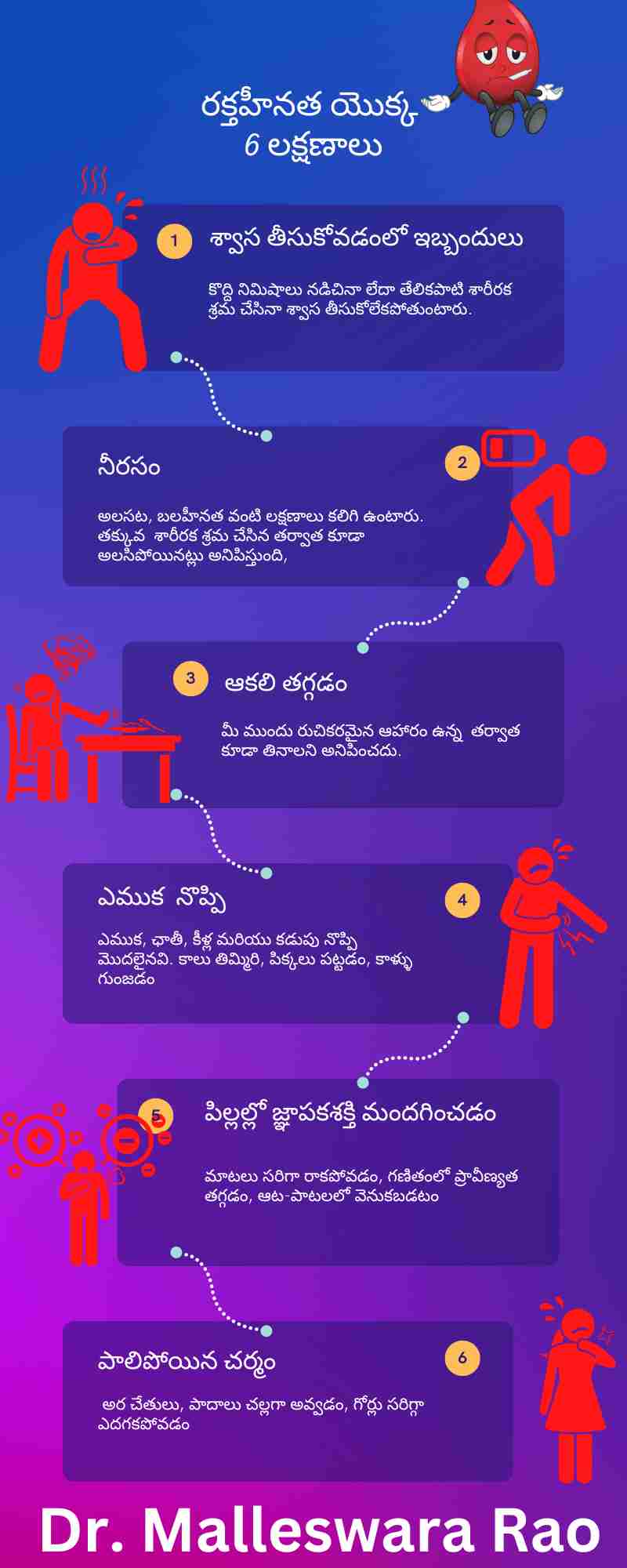Symptoms of Anemia in Telugu Dr. Malleswara Rao
