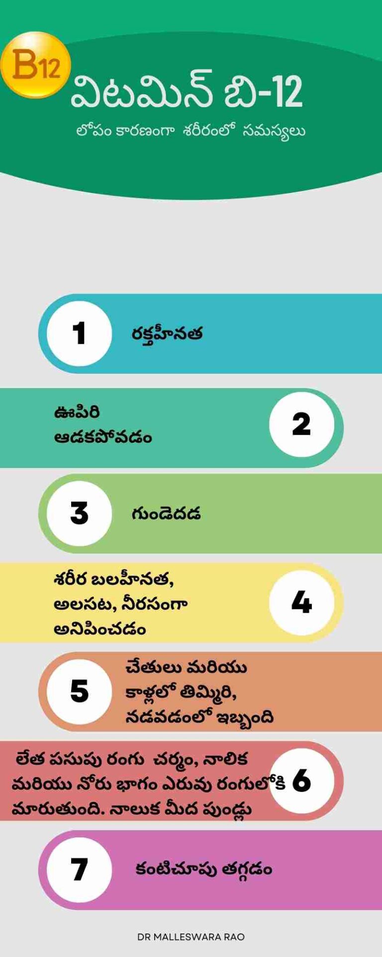 Symptoms Of B12 Deficiency In Telugu Dr Malleswara Rao 3255